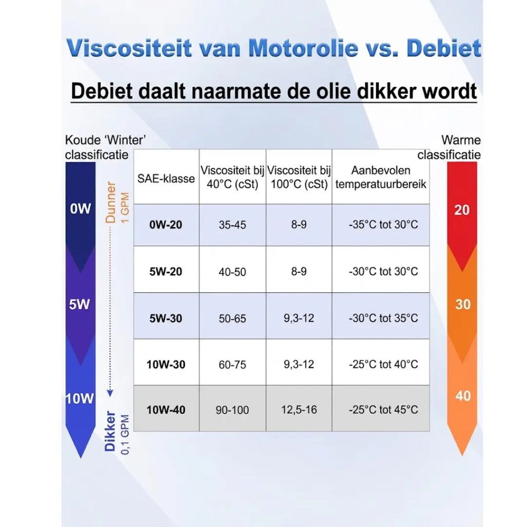 Selyven 12V Elektrische Olie-extractorpomp – Snel & Schoon Zonder Knoeien Olie Verversen (100W)