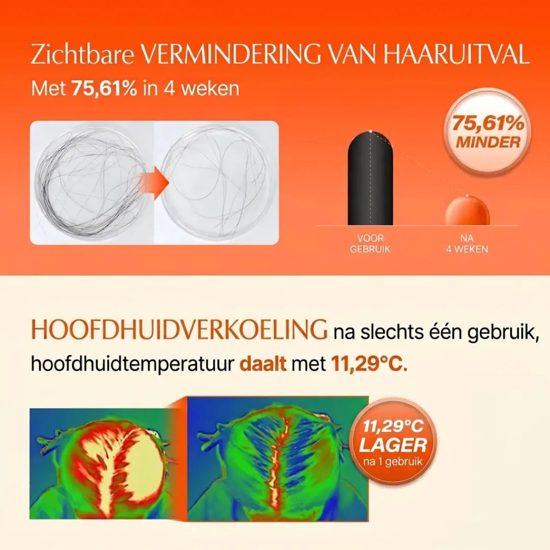 Selyven Exosoom Haar-groei Serum met Hoofdhuid Massageborstel